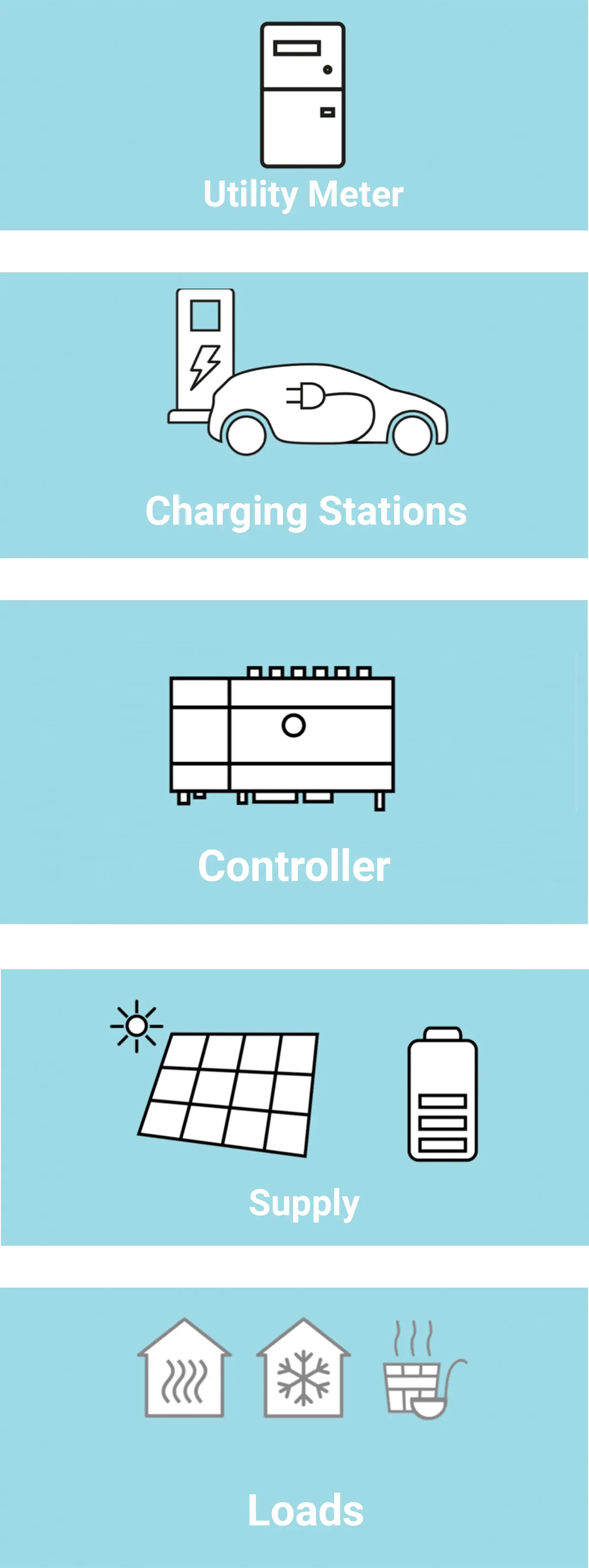 Scheme Controller only