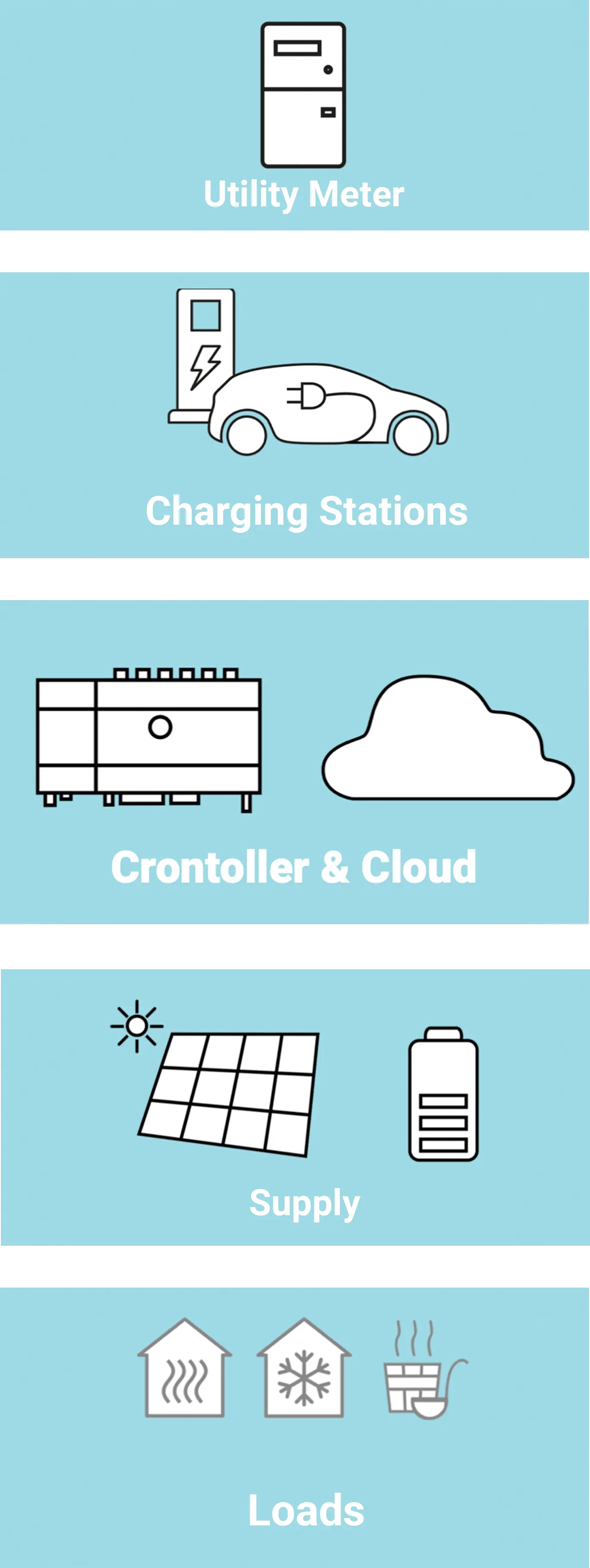 Scheme Cloud+Controller