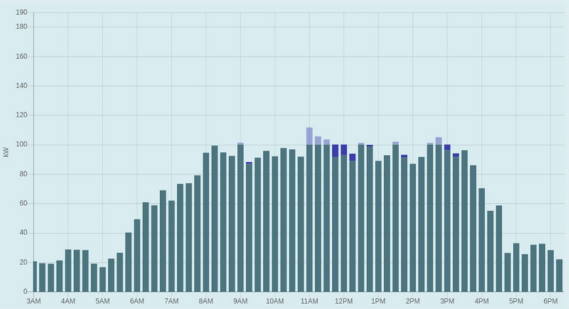 Screenshot of tariff calculator