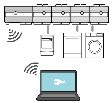 System Overview